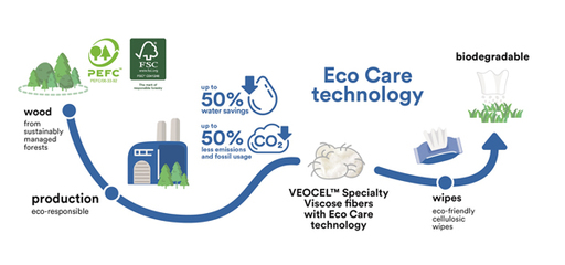 中国棉纺织行业协会引领生态环境材料发展新篇章